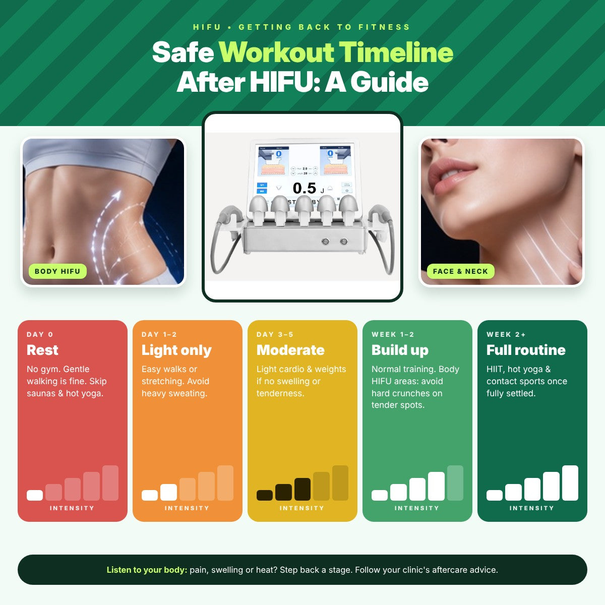 Safe Workout Timeline After HIFU: A Guide