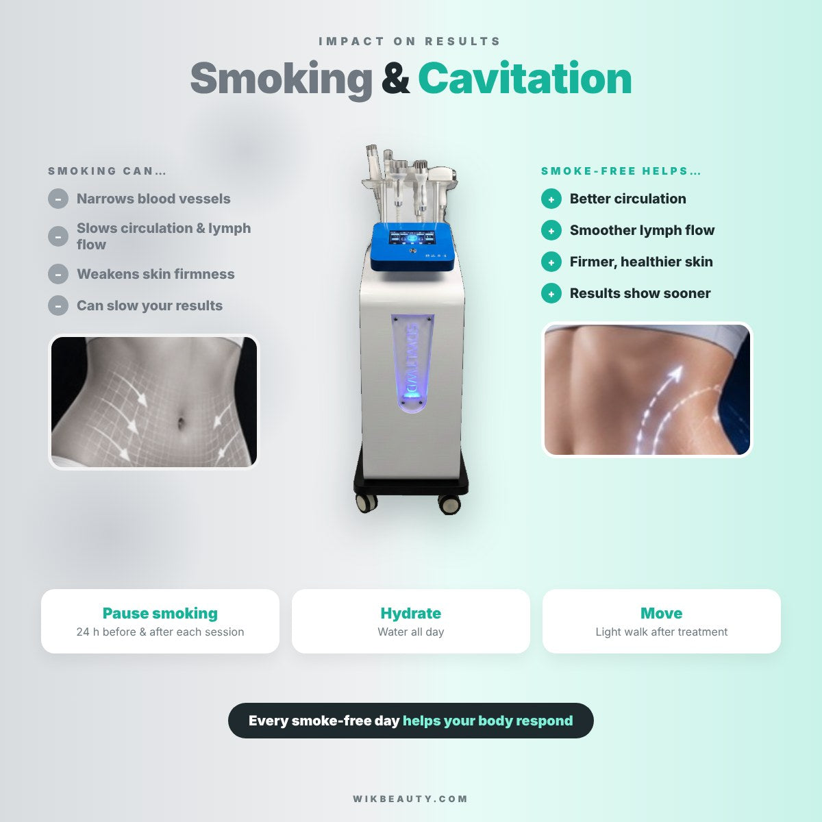 Smoking & Cavitation: Impact on Treatment Results