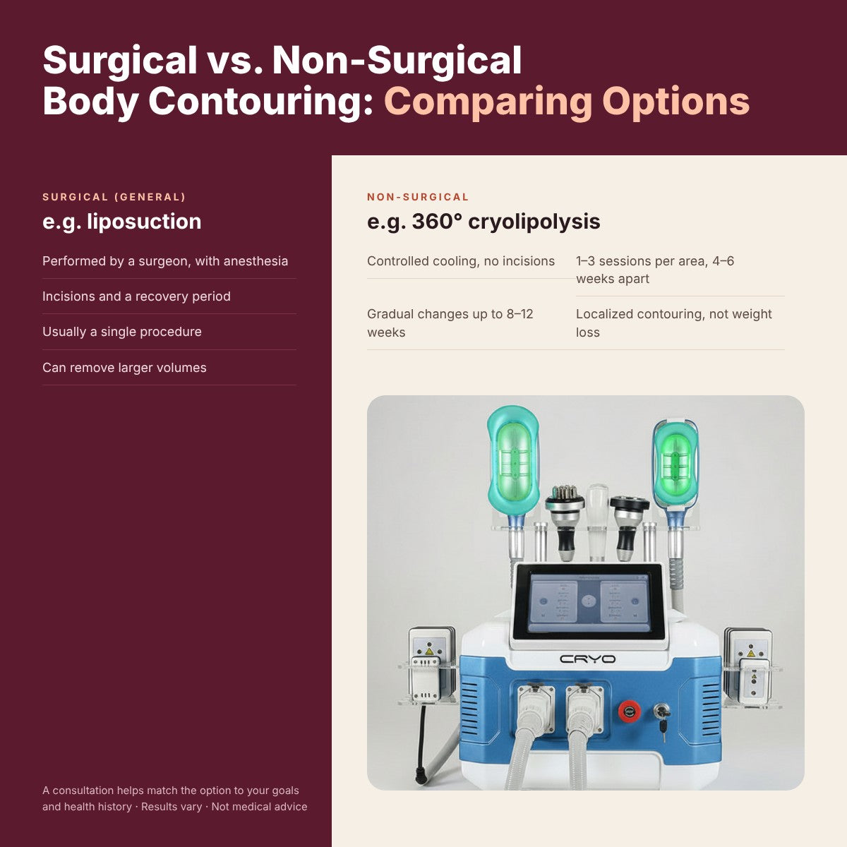Surgical vs. Non-Surgical Body Contouring: Best Options