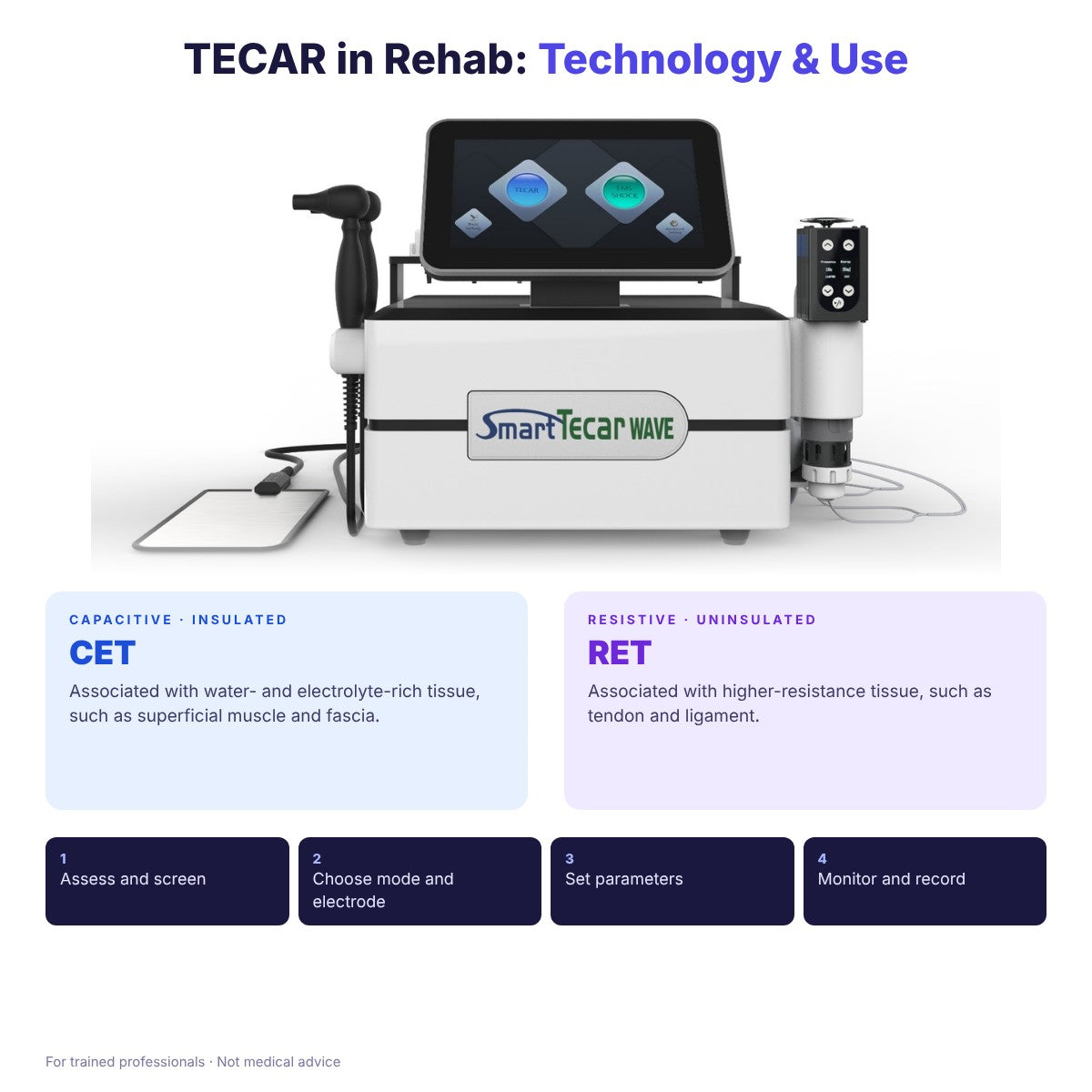Optimize Rehab with TECAR Machines: Tech & Use