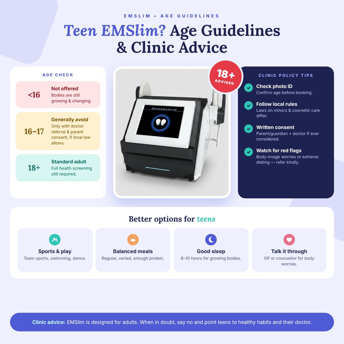 Teen EMSlim? Age Guidelines and Clinic Advice