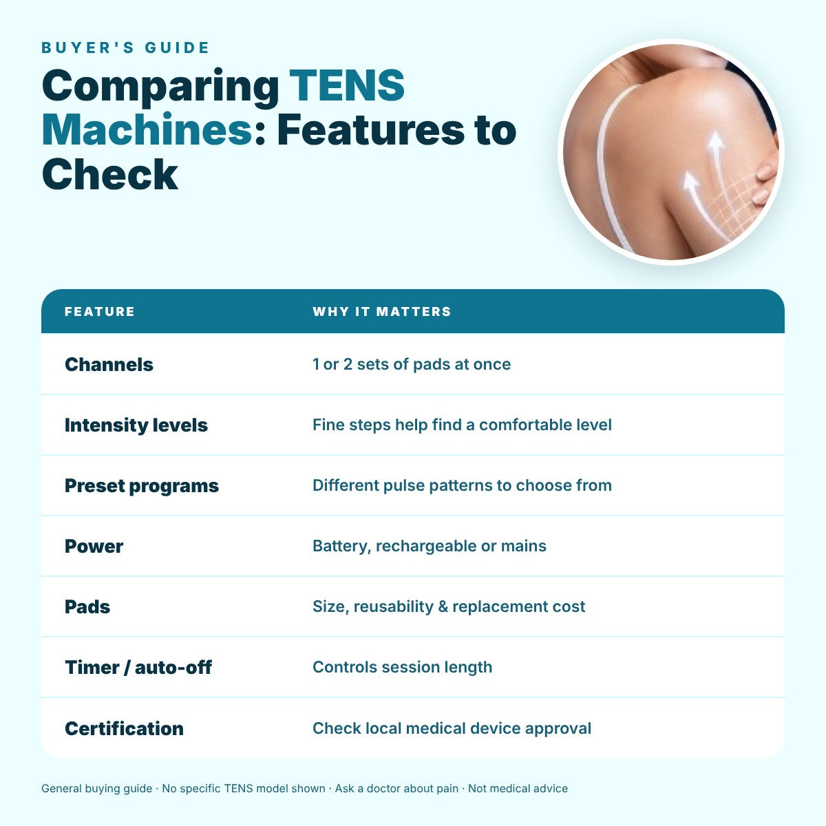 TENS Machines Compared: Features & Benefits