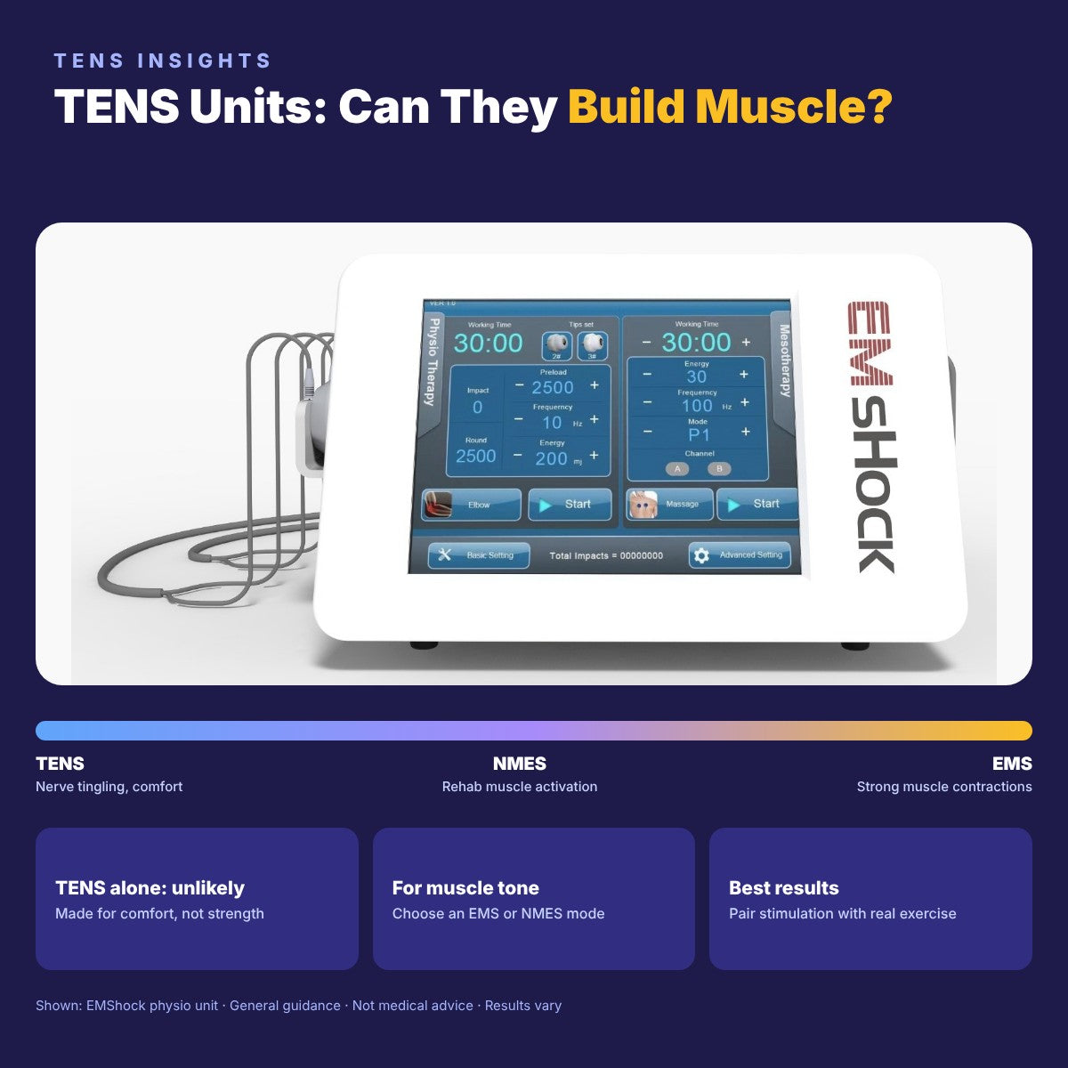 TENS Units: Can They Build Muscle? Insights & Benefits