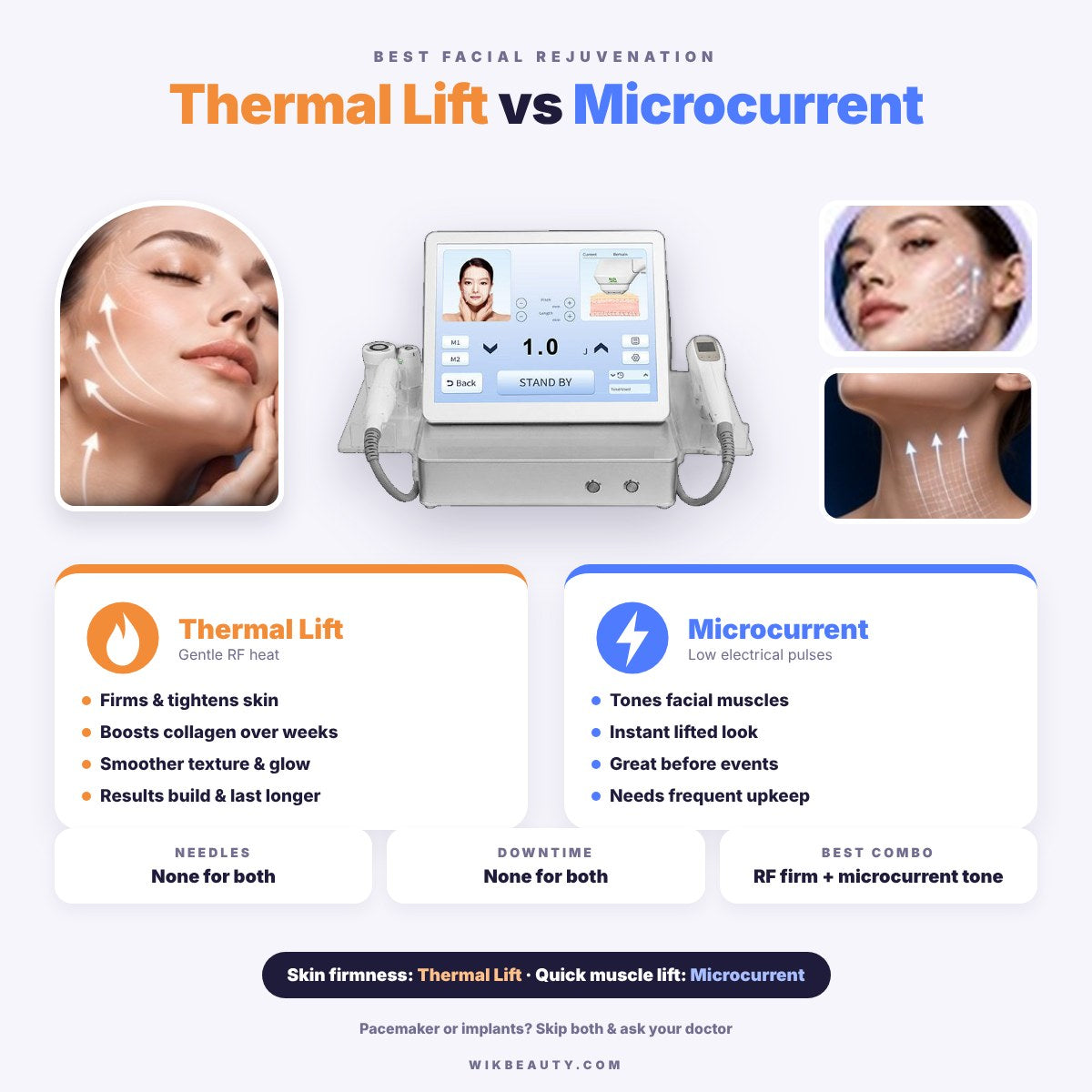 Thermal Lift vs Microcurrent: Best Facial Rejuvenation