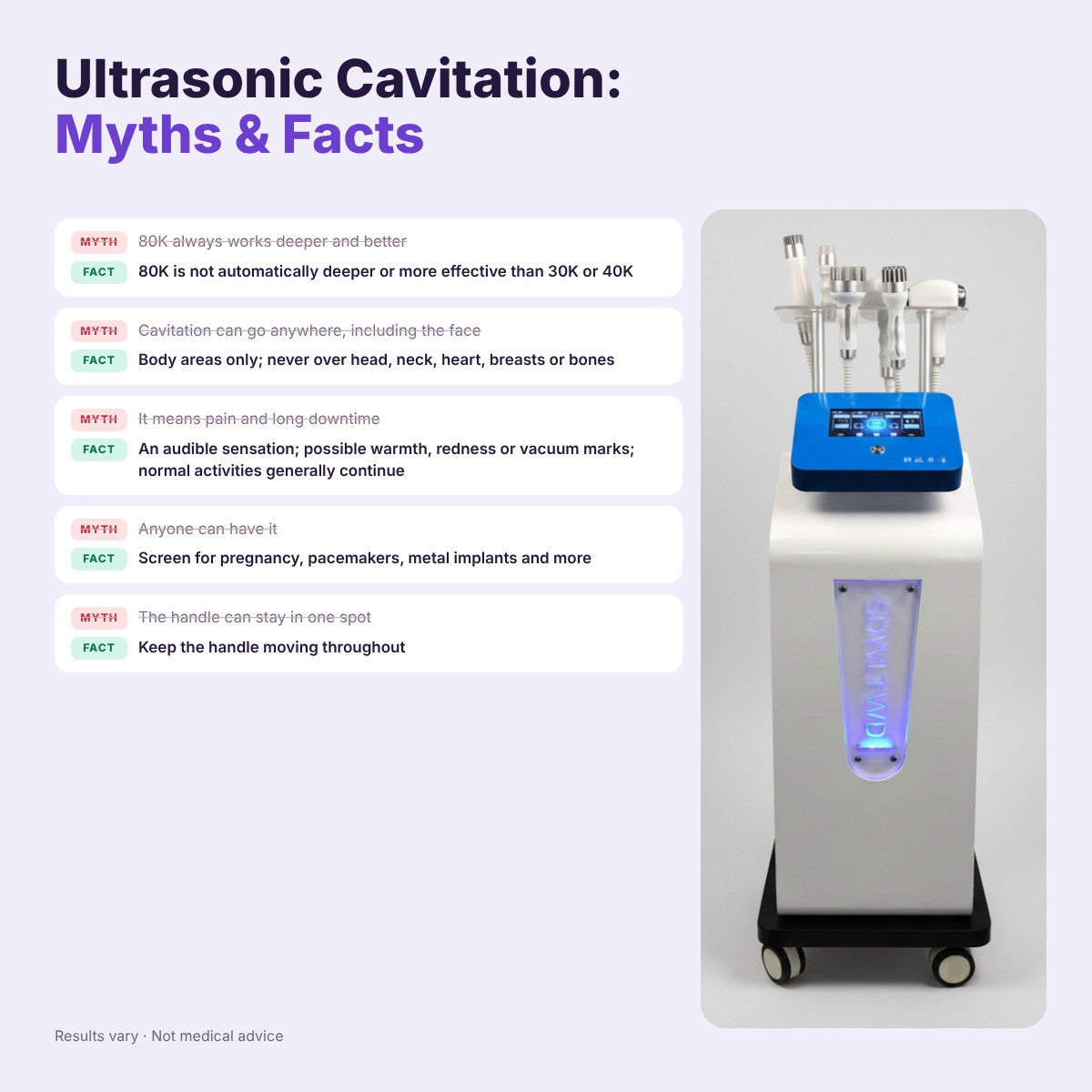 Ultrasonic Cavitation: Myths, Facts & Benefits