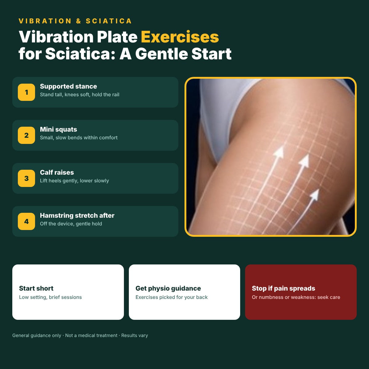 Effective Vibration Plate Exercises for Sciatica Relief