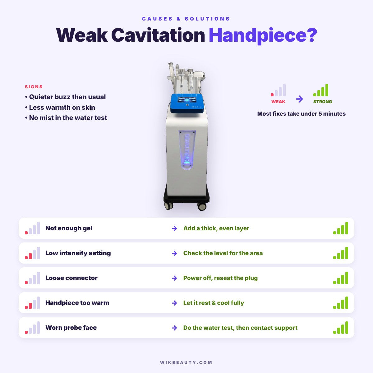 Weak Cavitation Handpiece: Causes & Solutions