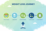 The Pros and Cons of Infrared Sauna Blankets for Weight Loss