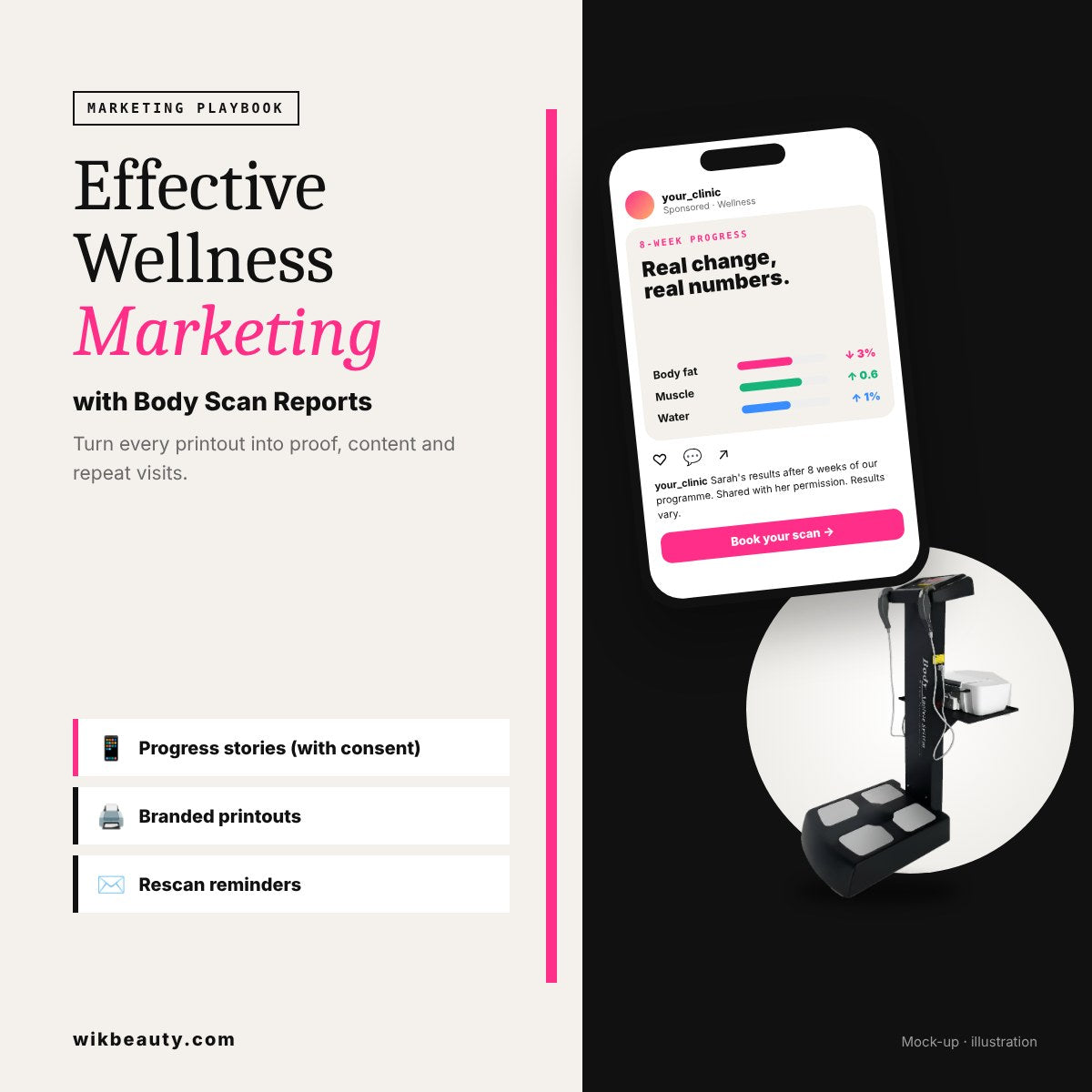 Effective Wellness Marketing with Body Scan Reports