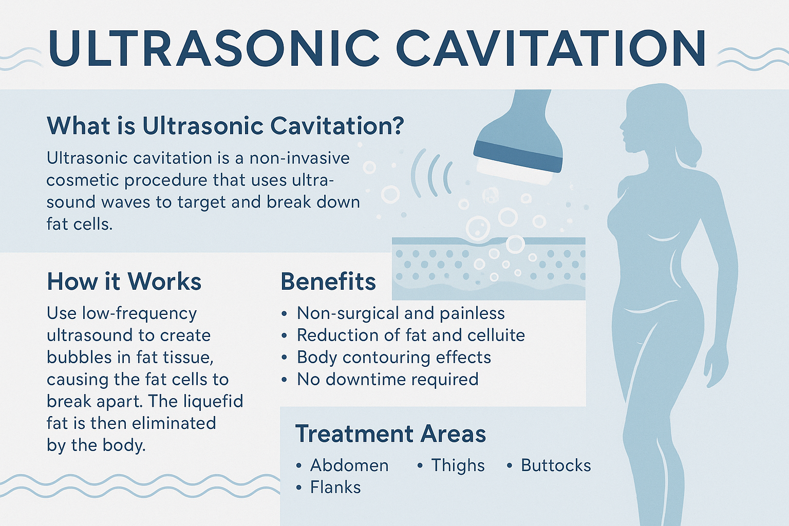 What to Know About Ultrasonic Cavitation