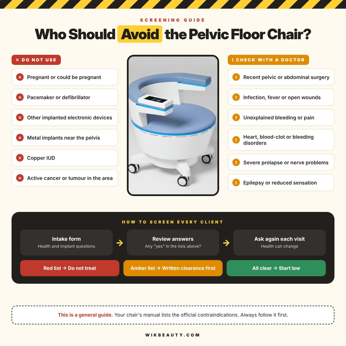 Who Should Avoid Pelvic Floor Chair? Screening Guide
