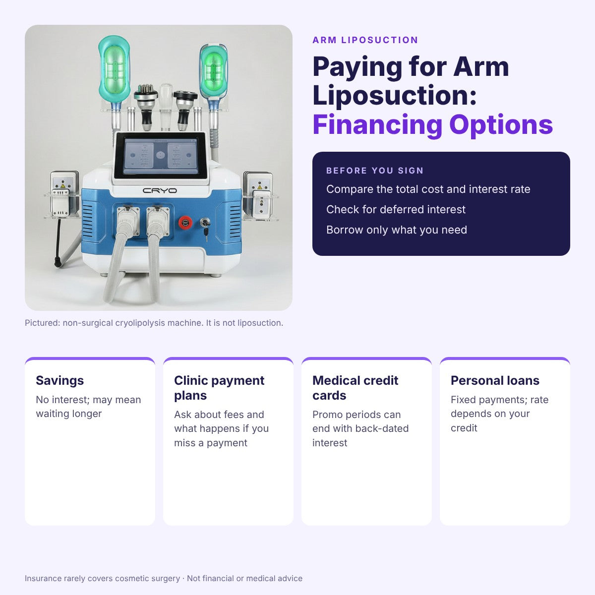 Financing Arm Liposuction: Affordable Options