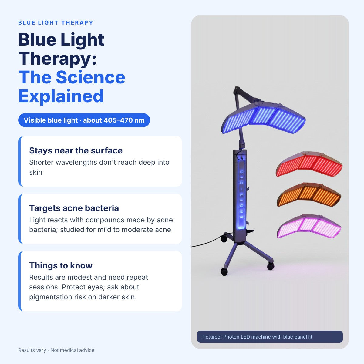 Blue Light Therapy: Science & Benefits Explained