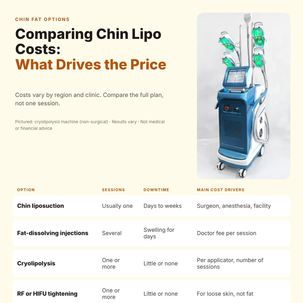 Comparing Chin Lipo Costs: Affordable Options & Insights