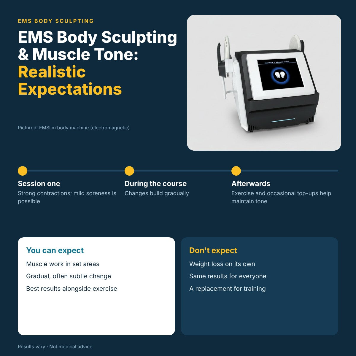 EMS Body Sculpting: Maximize Muscle Tone & Confidence