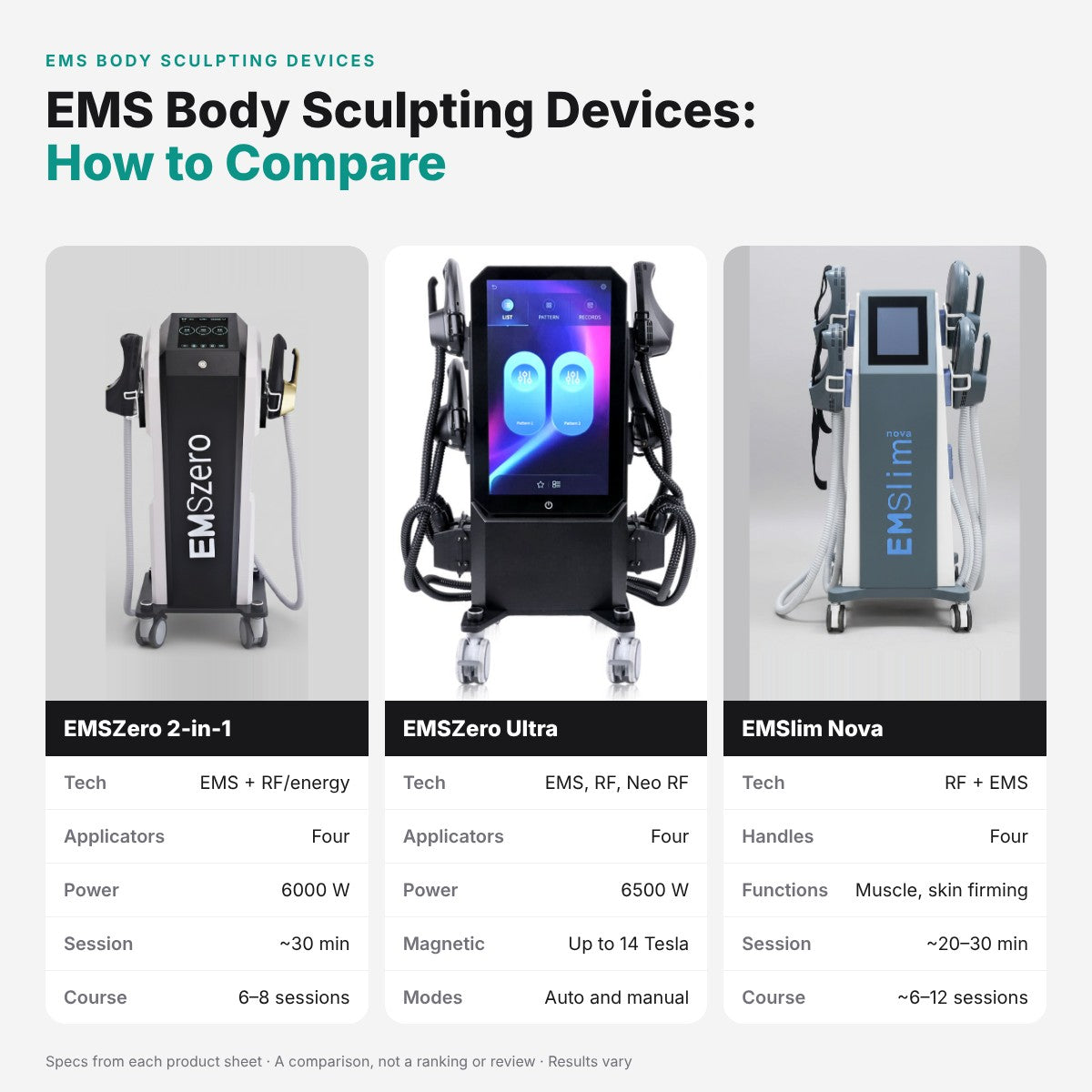 Best EMS Body Sculpting Devices: Expert Reviews