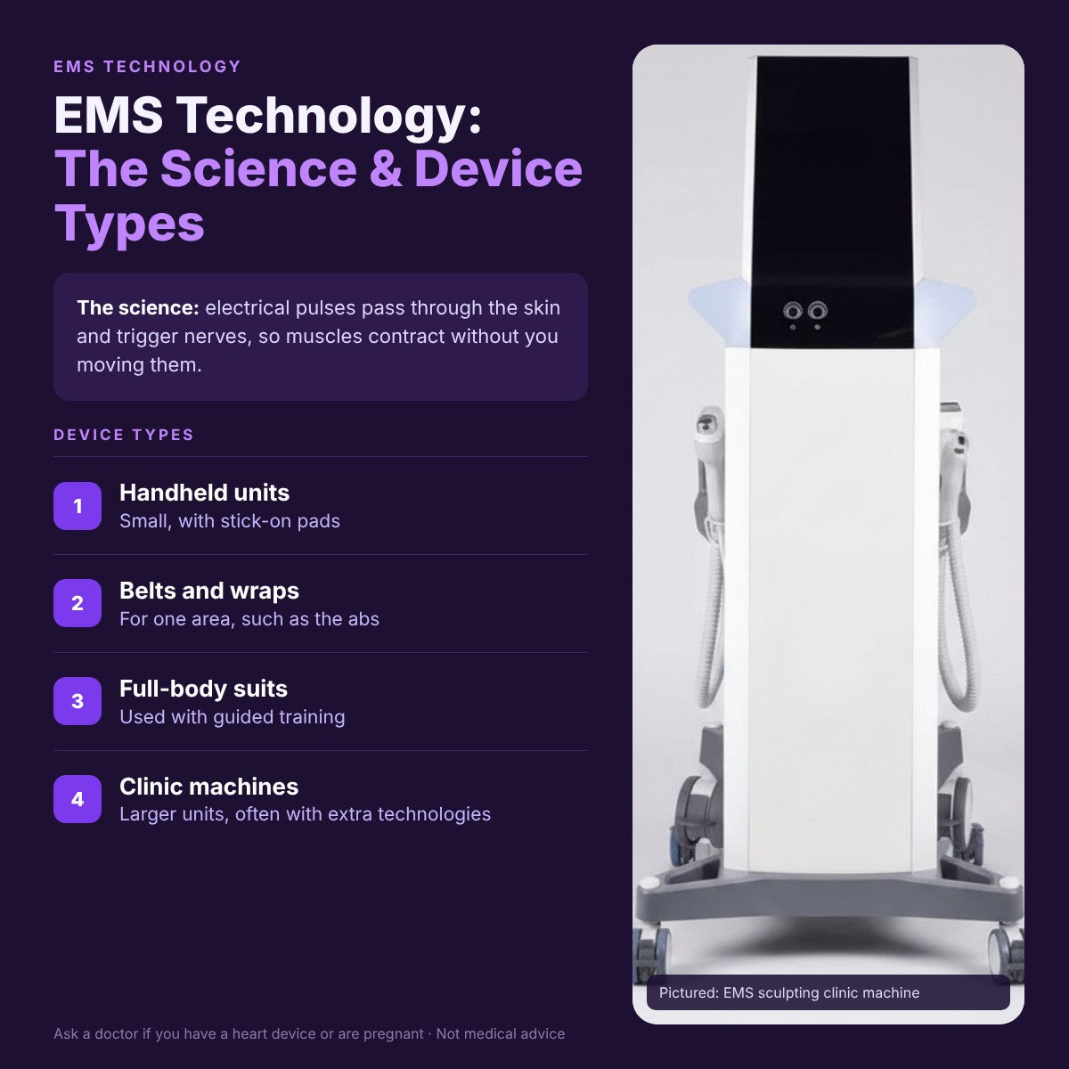 Unveiling EMS Technology: Science, Devices, Benefits