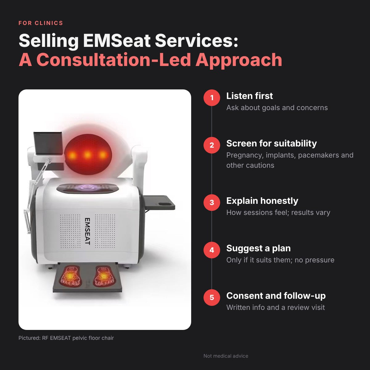 Sell EMSeat Services: Consultation-Led Approach