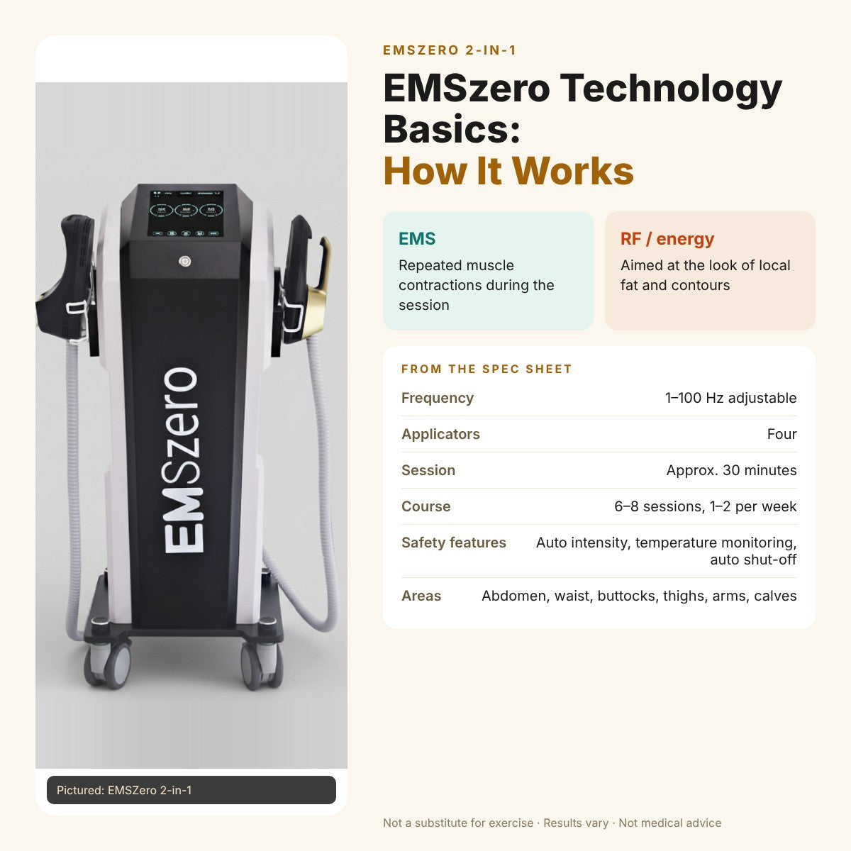Emszero Technology Basics: Key Benefits & Reviews