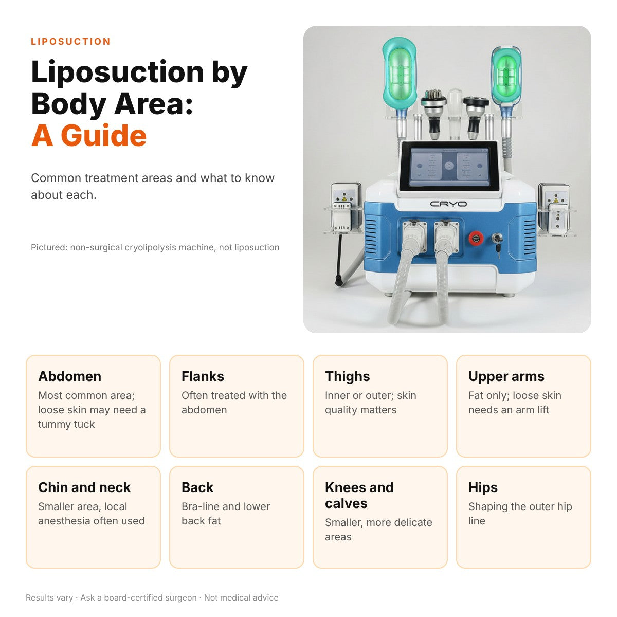 Affordable Liposuction: Budgeting & Costs Guide