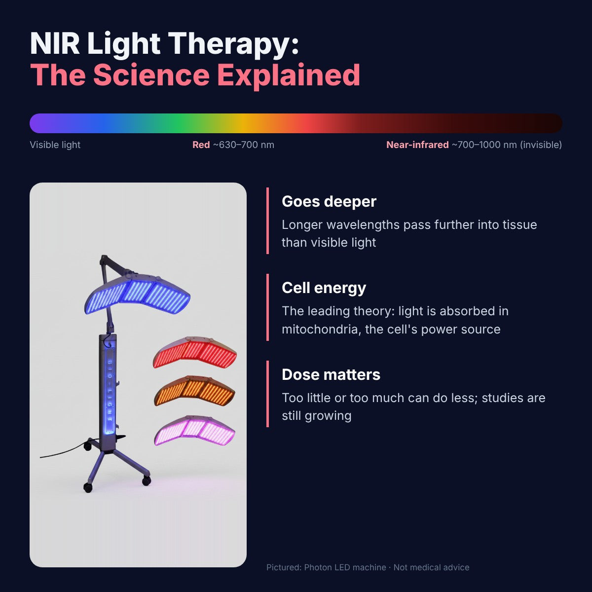 NIR Light Therapy: Benefits & Science Explained