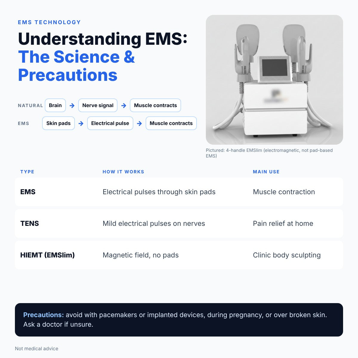 Understanding EMS Technology: Science, Benefits & Safety
