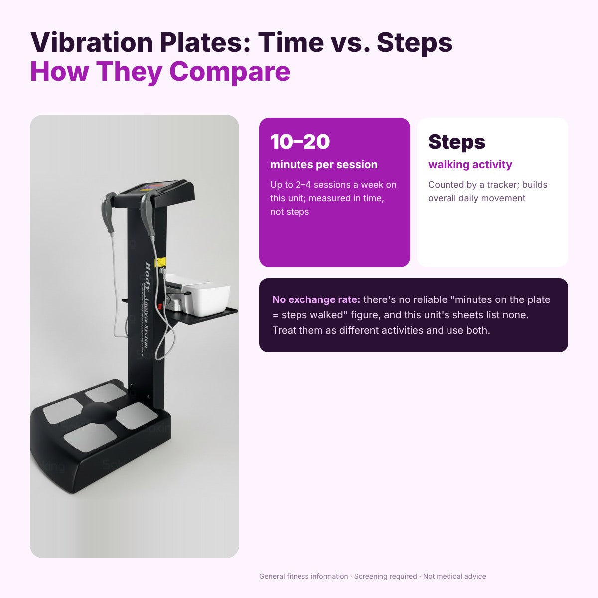 Vibration Plates: Steps vs. Time for Optimal Use
