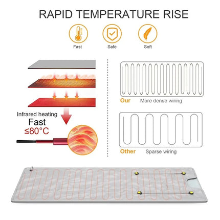 Infrared Sauna Blanket - Infrared Blanket - Infrared Sauna Blanket Benefits